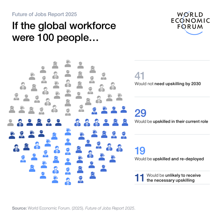 Future of Jobs 2025_ formazione