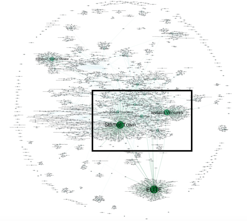 1 - Social Network Analysis Map