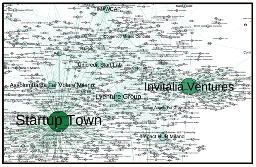2 - Social Network Analysis Map