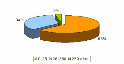 torta settembre 2003