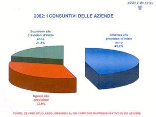 slide_consuntivi2002