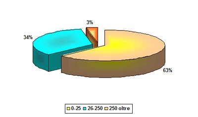 Imprese associate al 30/06/2003