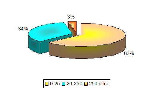 torta 06/03