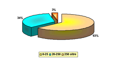 torta associati