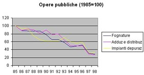 GGI_180204_grafico