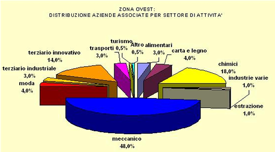 grafico_3_310105