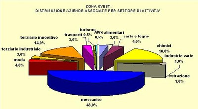 grafico_3_310105