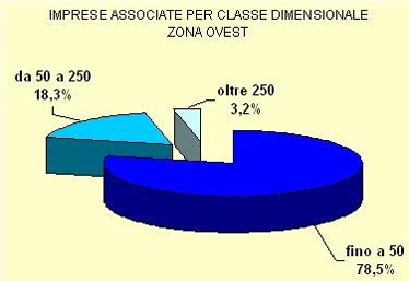 grafico_4_310105