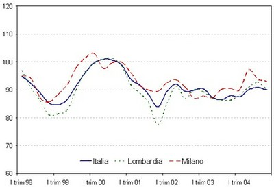 grafico_isae_240205