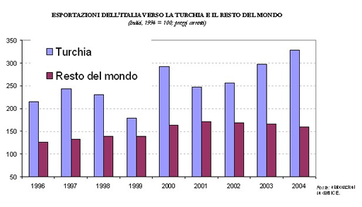 graficoturchia_150305_1