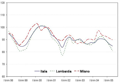 isaeasso_010805