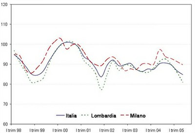 isaeasso_010805