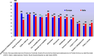 chimica_grafico_040706