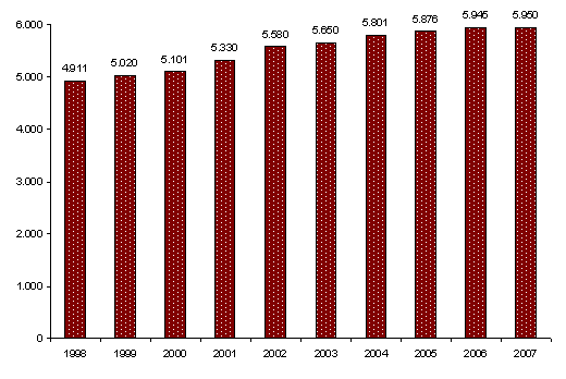 imprese2007