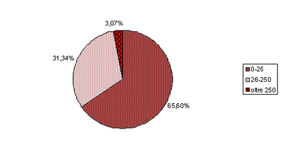 torta_giugno2008.gif