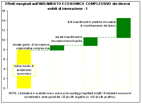 convegno_220908_grafico2