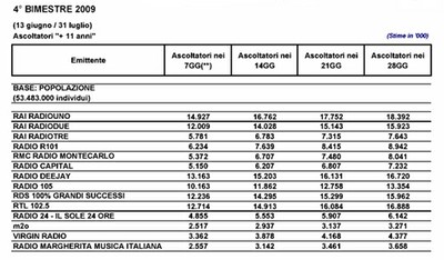 Diffusione audiradio-4-bim-09