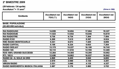 Diffusione audiradio-2-bim-09