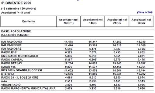 Diffusione audiradio-5-bim-09