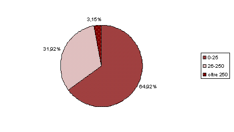 torta_dic2009.jpg