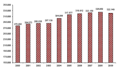 dipendenti09.gif