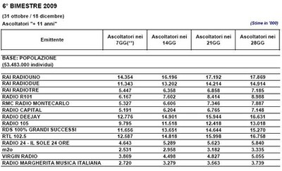 Diffusione audiradio 6-bim-09