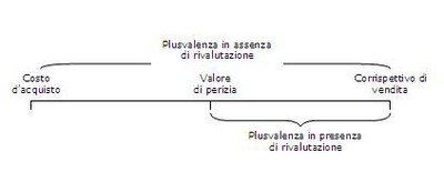 schema