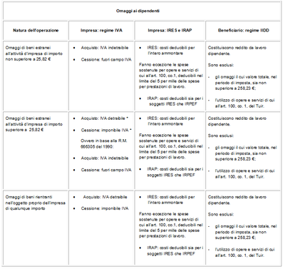 schema2