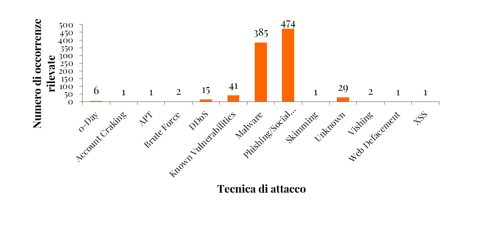 cyber grafico 2 